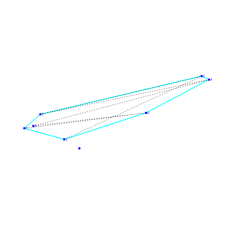 Flugauswertung
